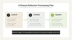 Phased Pilates reformer purchasing plan for a new studio
